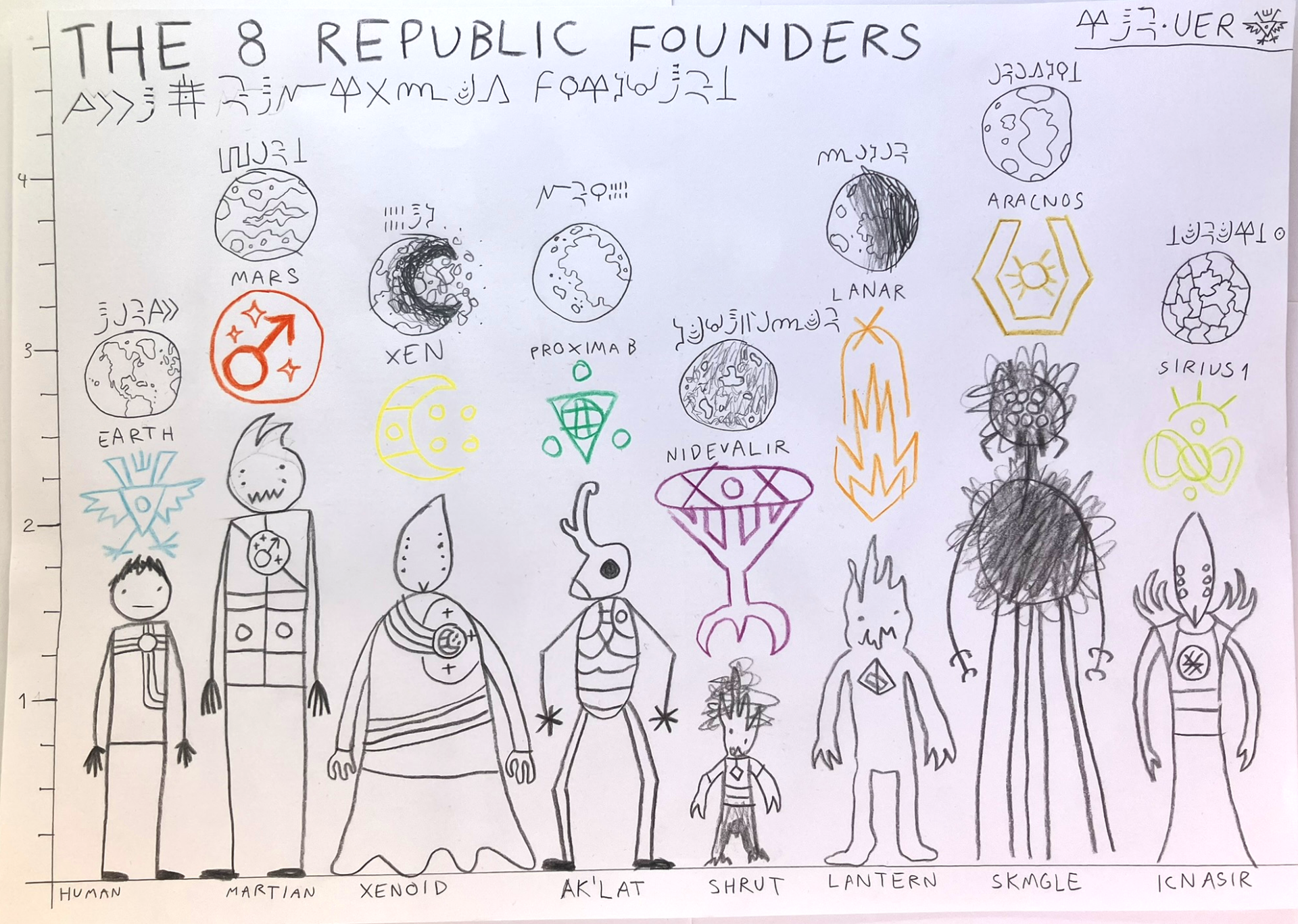 Joonatan Eno Viira "8 Republican Founders"
